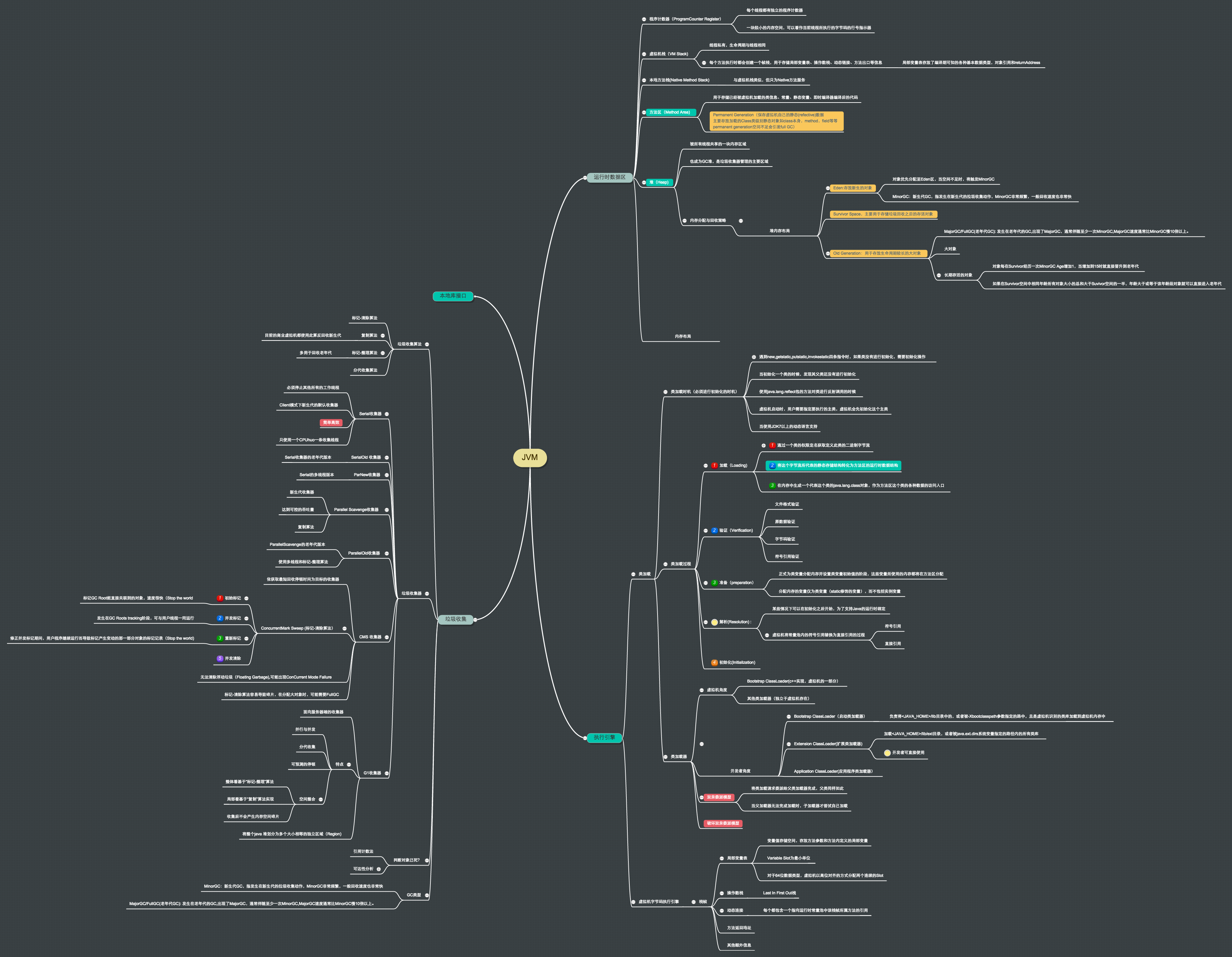 JVM体系图 alt text